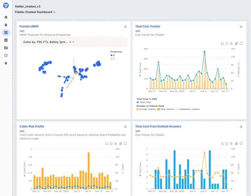 Fiddler AI monitoring dashboard