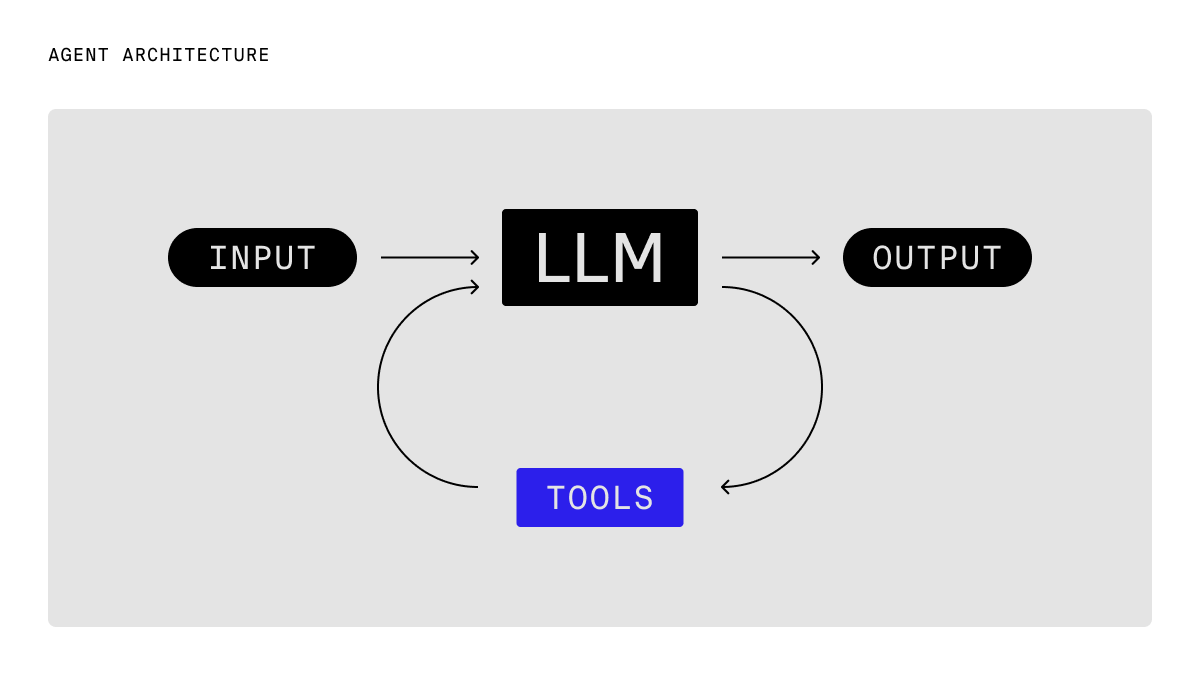 Agent architecture